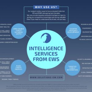 Threat Intelligence-as-a-Service