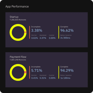 Mobile App Performance Monitoring (APM)